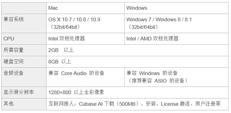 兼容iPad/Mac/PC，实现高品质录音的Steinberg USB音频接口UR12发布