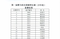公布进入届明升ms88全国钢琴比赛儿童组、少年组、青年组决赛名单 